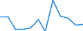 Currency: Million euro / Balance of payments item: Current account / Sector (ESA 2010): Total economy / Counterpart sector (ESA 2010): Total economy / Stock or flow: Balance / Geopolitical entity (partner): Rest of the world / Seasonal adjustment: Unadjusted data (i.e. neither seasonally adjusted nor calendar adjusted data) / Geopolitical entity (reporting): Romania