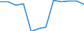 Seasonal adjustment: Unadjusted data (i.e. neither seasonally adjusted nor calendar adjusted data) / Balance of payments item: Capital account / Sector (ESA 2010): Total economy / Counterpart sector (ESA 2010): Total economy / Stock or flow: Balance / Geopolitical entity (partner): Rest of the world / Currency: Million euro / Geopolitical entity (reporting): Denmark