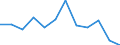 Currency: Million euro / BOP_item: Current plus capital account (balance = net lending (+) / net borrowing (-)) / Sector (ESA 2010): Total economy / Sector (ESA 2010): Total economy / Stock or flow: Balance / Geopolitical entity (partner): Rest of the world / Seasonal adjustment: Unadjusted data (i.e. neither seasonally adjusted nor calendar adjusted data) / Geopolitical entity (reporting): France