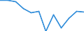 Währung: Million Euro / Zahlungsbilanz Position: Leistungs- und Vermögensübertragungsbilanz (Finanzierungssaldo) / Sektor (ESVG 2010): Volkswirtschaft / Sektor des Transaktionspartners (ESVG 2010): Volkswirtschaft / Bestand oder Fluss: Saldo / Geopolitische Partnereinheit: Rest der Welt / Saisonbereinigung: Unbereinigte Daten (d.h. weder saisonbereinigte noch kalenderbereinigte Daten) / Geopolitische Meldeeinheit: Griechenland