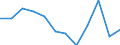 Währung: Million Euro / Zahlungsbilanz Position: Leistungs- und Vermögensübertragungsbilanz (Finanzierungssaldo) / Sektor (ESVG 2010): Volkswirtschaft / Sektor des Transaktionspartners (ESVG 2010): Volkswirtschaft / Bestand oder Fluss: Saldo / Geopolitische Partnereinheit: Rest der Welt / Saisonbereinigung: Unbereinigte Daten (d.h. weder saisonbereinigte noch kalenderbereinigte Daten) / Geopolitische Meldeeinheit: Ungarn