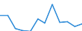 Währung: Million Euro / Zahlungsbilanz Position: Leistungs- und Vermögensübertragungsbilanz (Finanzierungssaldo) / Sektor (ESVG 2010): Volkswirtschaft / Sektor des Transaktionspartners (ESVG 2010): Volkswirtschaft / Bestand oder Fluss: Saldo / Geopolitische Partnereinheit: Rest der Welt / Saisonbereinigung: Unbereinigte Daten (d.h. weder saisonbereinigte noch kalenderbereinigte Daten) / Geopolitische Meldeeinheit: Rumänien