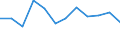 Währung: Million Euro / Saisonbereinigung: Unbereinigte Daten (d.h. weder saisonbereinigte noch kalenderbereinigte Daten) / Sektor (ESVG 2010): Volkswirtschaft / Sektor des Transaktionspartners (ESVG 2010): Volkswirtschaft / Bestand oder Fluss: Netto / Geopolitische Partnereinheit: Rest der Welt / Zahlungsbilanz Position: Kapitalbilanz / Geopolitische Meldeeinheit: Tschechien