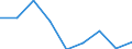 Währung: Million Euro / Saisonbereinigung: Unbereinigte Daten (d.h. weder saisonbereinigte noch kalenderbereinigte Daten) / Sektor (ESVG 2010): Volkswirtschaft / Sektor des Transaktionspartners (ESVG 2010): Volkswirtschaft / Bestand oder Fluss: Netto / Geopolitische Partnereinheit: Rest der Welt / Zahlungsbilanz Position: Kapitalbilanz / Geopolitische Meldeeinheit: Kroatien