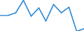 Währung: Million Euro / Saisonbereinigung: Unbereinigte Daten (d.h. weder saisonbereinigte noch kalenderbereinigte Daten) / Sektor (ESVG 2010): Volkswirtschaft / Sektor des Transaktionspartners (ESVG 2010): Volkswirtschaft / Bestand oder Fluss: Netto / Geopolitische Partnereinheit: Rest der Welt / Zahlungsbilanz Position: Kapitalbilanz / Geopolitische Meldeeinheit: Schweden