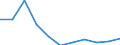 Währung: Million Euro / Saisonbereinigung: Unbereinigte Daten (d.h. weder saisonbereinigte noch kalenderbereinigte Daten) / Sektor (ESVG 2010): Volkswirtschaft / Sektor des Transaktionspartners (ESVG 2010): Volkswirtschaft / Bestand oder Fluss: Netto / Geopolitische Partnereinheit: Rest der Welt / Zahlungsbilanz Position: Kapitalbilanz / Geopolitische Meldeeinheit: Albanien
