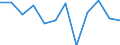 Currency: Million euro / Seasonal adjustment: Unadjusted data (i.e. neither seasonally adjusted nor calendar adjusted data) / Sector (ESA 2010): Total economy / Sector (ESA 2010): Total economy / Stock or flow: Net / Geopolitical entity (partner): Rest of the world / BOP_item: Financial account; direct investment / Geopolitical entity (reporting): Czechia