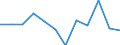 Währung: Million Euro / Saisonbereinigung: Unbereinigte Daten (d.h. weder saisonbereinigte noch kalenderbereinigte Daten) / Sektor (ESVG 2010): Volkswirtschaft / Sektor des Transaktionspartners (ESVG 2010): Volkswirtschaft / Bestand oder Fluss: Netto / Geopolitische Partnereinheit: Rest der Welt / Zahlungsbilanz Position: Kapitalbilanz; Direktinvestitionen / Geopolitische Meldeeinheit: Estland