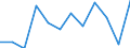 Währung: Million Euro / Saisonbereinigung: Unbereinigte Daten (d.h. weder saisonbereinigte noch kalenderbereinigte Daten) / Sektor (ESVG 2010): Volkswirtschaft / Sektor des Transaktionspartners (ESVG 2010): Volkswirtschaft / Bestand oder Fluss: Netto / Geopolitische Partnereinheit: Rest der Welt / Zahlungsbilanz Position: Kapitalbilanz; Direktinvestitionen / Geopolitische Meldeeinheit: Ungarn