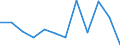 Währung: Million Euro / Saisonbereinigung: Unbereinigte Daten (d.h. weder saisonbereinigte noch kalenderbereinigte Daten) / Sektor (ESVG 2010): Volkswirtschaft / Sektor des Transaktionspartners (ESVG 2010): Volkswirtschaft / Bestand oder Fluss: Netto / Geopolitische Partnereinheit: Rest der Welt / Zahlungsbilanz Position: Kapitalbilanz; Direktinvestitionen / Geopolitische Meldeeinheit: Österreich