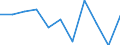Währung: Million Euro / Saisonbereinigung: Unbereinigte Daten (d.h. weder saisonbereinigte noch kalenderbereinigte Daten) / Sektor (ESVG 2010): Volkswirtschaft / Sektor des Transaktionspartners (ESVG 2010): Volkswirtschaft / Bestand oder Fluss: Netto / Geopolitische Partnereinheit: Rest der Welt / Zahlungsbilanz Position: Kapitalbilanz; Wertpapieranlagen / Geopolitische Meldeeinheit: Euroraum - 21 Länder (ab 2026)
