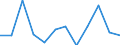 Währung: Million Euro / Saisonbereinigung: Unbereinigte Daten (d.h. weder saisonbereinigte noch kalenderbereinigte Daten) / Sektor (ESVG 2010): Volkswirtschaft / Sektor des Transaktionspartners (ESVG 2010): Volkswirtschaft / Bestand oder Fluss: Netto / Geopolitische Partnereinheit: Rest der Welt / Zahlungsbilanz Position: Kapitalbilanz; Wertpapieranlagen / Geopolitische Meldeeinheit: Griechenland