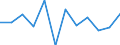 Währung: Million Euro / Saisonbereinigung: Unbereinigte Daten (d.h. weder saisonbereinigte noch kalenderbereinigte Daten) / Sektor (ESVG 2010): Volkswirtschaft / Sektor des Transaktionspartners (ESVG 2010): Volkswirtschaft / Bestand oder Fluss: Netto / Geopolitische Partnereinheit: Rest der Welt / Zahlungsbilanz Position: Kapitalbilanz; Wertpapieranlagen / Geopolitische Meldeeinheit: Slowakei