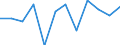 Währung: Million Euro / Saisonbereinigung: Unbereinigte Daten (d.h. weder saisonbereinigte noch kalenderbereinigte Daten) / Sektor (ESVG 2010): Volkswirtschaft / Sektor des Transaktionspartners (ESVG 2010): Volkswirtschaft / Bestand oder Fluss: Netto / Geopolitische Partnereinheit: Rest der Welt / Zahlungsbilanz Position: Kapitalbilanz; Wertpapieranlagen / Geopolitische Meldeeinheit: Finnland