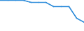 Währung: Million Euro / Saisonbereinigung: Unbereinigte Daten (d.h. weder saisonbereinigte noch kalenderbereinigte Daten) / Sektor (ESVG 2010): Volkswirtschaft / Sektor des Transaktionspartners (ESVG 2010): Volkswirtschaft / Bestand oder Fluss: Netto / Geopolitische Partnereinheit: Rest der Welt / Zahlungsbilanz Position: Kapitalbilanz; Wertpapieranlagen / Geopolitische Meldeeinheit: Schweden