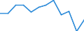 Währung: Million Euro / Saisonbereinigung: Unbereinigte Daten (d.h. weder saisonbereinigte noch kalenderbereinigte Daten) / Sektor (ESVG 2010): Volkswirtschaft / Sektor des Transaktionspartners (ESVG 2010): Volkswirtschaft / Bestand oder Fluss: Netto / Geopolitische Partnereinheit: Rest der Welt / Zahlungsbilanz Position: Kapitalbilanz; Finanzderivate und Mitarbeiteraktienoptionen / Geopolitische Meldeeinheit: Bulgarien