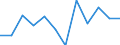 Währung: Million Euro / Saisonbereinigung: Unbereinigte Daten (d.h. weder saisonbereinigte noch kalenderbereinigte Daten) / Sektor (ESVG 2010): Volkswirtschaft / Sektor des Transaktionspartners (ESVG 2010): Volkswirtschaft / Bestand oder Fluss: Netto / Geopolitische Partnereinheit: Rest der Welt / Zahlungsbilanz Position: Kapitalbilanz; Finanzderivate und Mitarbeiteraktienoptionen / Geopolitische Meldeeinheit: Deutschland