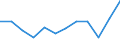 Währung: Million Euro / Saisonbereinigung: Unbereinigte Daten (d.h. weder saisonbereinigte noch kalenderbereinigte Daten) / Sektor (ESVG 2010): Volkswirtschaft / Sektor des Transaktionspartners (ESVG 2010): Volkswirtschaft / Bestand oder Fluss: Netto / Geopolitische Partnereinheit: Rest der Welt / Zahlungsbilanz Position: Kapitalbilanz; Finanzderivate und Mitarbeiteraktienoptionen / Geopolitische Meldeeinheit: Estland