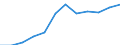 Currency: Million euro / Geopolitical entity (partner): Rest of the world / Sector (ESA 2010): Total economy / Sector (ESA 2010): Total economy / Stock or flow: Net positions at the end of period / BOP_item: Financial account; direct investment / Geopolitical entity (reporting): Germany