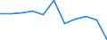 Währung: Million Euro / Saisonbereinigung: Unbereinigte Daten (d.h. weder saisonbereinigte noch kalenderbereinigte Daten) / Sektor (ESVG 2010): Volkswirtschaft / Sektor des Transaktionspartners (ESVG 2010): Volkswirtschaft / Bestand oder Fluss: Saldo / Geopolitische Partnereinheit: Rest der Welt / Zahlungsbilanz Position: Leistungsbilanz / Geopolitische Meldeeinheit: Bulgarien