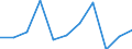 Währung: Million Euro / Saisonbereinigung: Unbereinigte Daten (d.h. weder saisonbereinigte noch kalenderbereinigte Daten) / Sektor (ESVG 2010): Volkswirtschaft / Sektor des Transaktionspartners (ESVG 2010): Volkswirtschaft / Bestand oder Fluss: Saldo / Geopolitische Partnereinheit: Rest der Welt / Zahlungsbilanz Position: Leistungsbilanz / Geopolitische Meldeeinheit: Tschechien