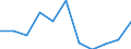 Währung: Million Euro / Saisonbereinigung: Unbereinigte Daten (d.h. weder saisonbereinigte noch kalenderbereinigte Daten) / Sektor (ESVG 2010): Volkswirtschaft / Sektor des Transaktionspartners (ESVG 2010): Volkswirtschaft / Bestand oder Fluss: Saldo / Geopolitische Partnereinheit: Rest der Welt / Zahlungsbilanz Position: Leistungsbilanz / Geopolitische Meldeeinheit: Litauen