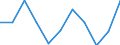 Währung: Million Euro / Saisonbereinigung: Unbereinigte Daten (d.h. weder saisonbereinigte noch kalenderbereinigte Daten) / Sektor (ESVG 2010): Volkswirtschaft / Sektor des Transaktionspartners (ESVG 2010): Volkswirtschaft / Bestand oder Fluss: Saldo / Geopolitische Partnereinheit: Rest der Welt / Zahlungsbilanz Position: Leistungsbilanz / Geopolitische Meldeeinheit: Niederlande