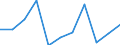 Währung: Million Euro / Saisonbereinigung: Unbereinigte Daten (d.h. weder saisonbereinigte noch kalenderbereinigte Daten) / Sektor (ESVG 2010): Volkswirtschaft / Sektor des Transaktionspartners (ESVG 2010): Volkswirtschaft / Bestand oder Fluss: Saldo / Geopolitische Partnereinheit: Rest der Welt / Zahlungsbilanz Position: Leistungsbilanz / Geopolitische Meldeeinheit: Österreich