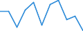 Währung: Million Euro / Saisonbereinigung: Unbereinigte Daten (d.h. weder saisonbereinigte noch kalenderbereinigte Daten) / Sektor (ESVG 2010): Volkswirtschaft / Sektor des Transaktionspartners (ESVG 2010): Volkswirtschaft / Bestand oder Fluss: Saldo / Geopolitische Partnereinheit: Rest der Welt / Zahlungsbilanz Position: Leistungsbilanz / Geopolitische Meldeeinheit: Schweiz