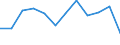 Währung: Million Euro / Saisonbereinigung: Unbereinigte Daten (d.h. weder saisonbereinigte noch kalenderbereinigte Daten) / Sektor (ESVG 2010): Volkswirtschaft / Sektor des Transaktionspartners (ESVG 2010): Volkswirtschaft / Bestand oder Fluss: Saldo / Geopolitische Partnereinheit: Rest der Welt / Zahlungsbilanz Position: Waren / Geopolitische Meldeeinheit: Europäische Union - 27 Länder (ab 2020)