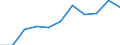 Währung: Million Euro / Saisonbereinigung: Unbereinigte Daten (d.h. weder saisonbereinigte noch kalenderbereinigte Daten) / Sektor (ESVG 2010): Volkswirtschaft / Sektor des Transaktionspartners (ESVG 2010): Volkswirtschaft / Bestand oder Fluss: Saldo / Geopolitische Partnereinheit: Rest der Welt / Zahlungsbilanz Position: Waren / Geopolitische Meldeeinheit: Dänemark