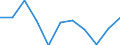 Währung: Million Euro / Saisonbereinigung: Unbereinigte Daten (d.h. weder saisonbereinigte noch kalenderbereinigte Daten) / Sektor (ESVG 2010): Volkswirtschaft / Sektor des Transaktionspartners (ESVG 2010): Volkswirtschaft / Bestand oder Fluss: Saldo / Geopolitische Partnereinheit: Rest der Welt / Zahlungsbilanz Position: Waren / Geopolitische Meldeeinheit: Kroatien