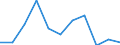 Währung: Million Euro / Saisonbereinigung: Unbereinigte Daten (d.h. weder saisonbereinigte noch kalenderbereinigte Daten) / Sektor (ESVG 2010): Volkswirtschaft / Sektor des Transaktionspartners (ESVG 2010): Volkswirtschaft / Bestand oder Fluss: Saldo / Geopolitische Partnereinheit: Rest der Welt / Zahlungsbilanz Position: Waren / Geopolitische Meldeeinheit: Lettland