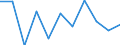Währung: Million Euro / Saisonbereinigung: Unbereinigte Daten (d.h. weder saisonbereinigte noch kalenderbereinigte Daten) / Sektor (ESVG 2010): Volkswirtschaft / Sektor des Transaktionspartners (ESVG 2010): Volkswirtschaft / Bestand oder Fluss: Saldo / Geopolitische Partnereinheit: Rest der Welt / Zahlungsbilanz Position: Waren / Geopolitische Meldeeinheit: Luxemburg