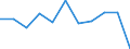 Währung: Million Euro / Saisonbereinigung: Unbereinigte Daten (d.h. weder saisonbereinigte noch kalenderbereinigte Daten) / Sektor (ESVG 2010): Volkswirtschaft / Sektor des Transaktionspartners (ESVG 2010): Volkswirtschaft / Bestand oder Fluss: Saldo / Geopolitische Partnereinheit: Rest der Welt / Zahlungsbilanz Position: Waren / Geopolitische Meldeeinheit: Slowenien