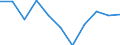 Währung: Million Euro / Saisonbereinigung: Unbereinigte Daten (d.h. weder saisonbereinigte noch kalenderbereinigte Daten) / Sektor (ESVG 2010): Volkswirtschaft / Sektor des Transaktionspartners (ESVG 2010): Volkswirtschaft / Bestand oder Fluss: Saldo / Geopolitische Partnereinheit: Rest der Welt / Zahlungsbilanz Position: Waren / Geopolitische Meldeeinheit: Slowakei