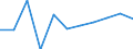 Währung: Million Euro / Saisonbereinigung: Unbereinigte Daten (d.h. weder saisonbereinigte noch kalenderbereinigte Daten) / Sektor (ESVG 2010): Volkswirtschaft / Sektor des Transaktionspartners (ESVG 2010): Volkswirtschaft / Bestand oder Fluss: Saldo / Geopolitische Partnereinheit: Rest der Welt / Zahlungsbilanz Position: Waren / Geopolitische Meldeeinheit: Finnland