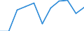 Währung: Million Euro / Saisonbereinigung: Unbereinigte Daten (d.h. weder saisonbereinigte noch kalenderbereinigte Daten) / Sektor (ESVG 2010): Volkswirtschaft / Sektor des Transaktionspartners (ESVG 2010): Volkswirtschaft / Bestand oder Fluss: Saldo / Geopolitische Partnereinheit: Rest der Welt / Zahlungsbilanz Position: Waren / Geopolitische Meldeeinheit: Schweden