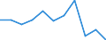 Währung: Million Euro / Saisonbereinigung: Unbereinigte Daten (d.h. weder saisonbereinigte noch kalenderbereinigte Daten) / Sektor (ESVG 2010): Volkswirtschaft / Sektor des Transaktionspartners (ESVG 2010): Volkswirtschaft / Bestand oder Fluss: Saldo / Geopolitische Partnereinheit: Rest der Welt / Zahlungsbilanz Position: Waren / Geopolitische Meldeeinheit: Schweiz