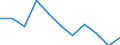 Währung: Million Euro / Saisonbereinigung: Unbereinigte Daten (d.h. weder saisonbereinigte noch kalenderbereinigte Daten) / Sektor (ESVG 2010): Volkswirtschaft / Sektor des Transaktionspartners (ESVG 2010): Volkswirtschaft / Bestand oder Fluss: Saldo / Geopolitische Partnereinheit: Rest der Welt / Zahlungsbilanz Position: Waren / Geopolitische Meldeeinheit: Kosovo*