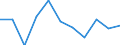 Währung: Million Euro / Saisonbereinigung: Unbereinigte Daten (d.h. weder saisonbereinigte noch kalenderbereinigte Daten) / Sektor (ESVG 2010): Volkswirtschaft / Sektor des Transaktionspartners (ESVG 2010): Volkswirtschaft / Bestand oder Fluss: Saldo / Geopolitische Partnereinheit: Rest der Welt / Zahlungsbilanz Position: Dienstleistungen / Geopolitische Meldeeinheit: Irland