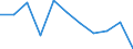 Währung: Million Euro / Saisonbereinigung: Unbereinigte Daten (d.h. weder saisonbereinigte noch kalenderbereinigte Daten) / Sektor (ESVG 2010): Volkswirtschaft / Sektor des Transaktionspartners (ESVG 2010): Volkswirtschaft / Bestand oder Fluss: Saldo / Geopolitische Partnereinheit: Rest der Welt / Zahlungsbilanz Position: Dienstleistungen / Geopolitische Meldeeinheit: Luxemburg