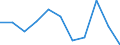 Währung: Million Euro / Saisonbereinigung: Unbereinigte Daten (d.h. weder saisonbereinigte noch kalenderbereinigte Daten) / Sektor (ESVG 2010): Volkswirtschaft / Sektor des Transaktionspartners (ESVG 2010): Volkswirtschaft / Bestand oder Fluss: Saldo / Geopolitische Partnereinheit: Rest der Welt / Zahlungsbilanz Position: Dienstleistungen / Geopolitische Meldeeinheit: Polen