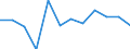 Maßeinheit: Prozent des Bruttoinlandsprodukts (BIP) / Saisonbereinigung: Unbereinigte Daten (d.h. weder saisonbereinigte noch kalenderbereinigte Daten) / Geopolitische Partnereinheit: Rest der Welt / Bestand oder Fluss: Saldo / Zahlungsbilanz Position: Leistungsbilanz / Geopolitische Meldeeinheit: Ungarn