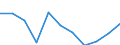 Currency: Million euro / Balance of payments item: Capital account / Sector (ESA 2010): Total economy / Counterpart sector (ESA 2010): Total economy / Stock or flow: Balance / Geopolitical entity (partner): Rest of the world / Seasonal adjustment: Unadjusted data (i.e. neither seasonally adjusted nor calendar adjusted data) / Geopolitical entity (reporting): Germany