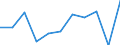 Currency: Million euro / Balance of payments item: Capital account / Sector (ESA 2010): Total economy / Counterpart sector (ESA 2010): Total economy / Stock or flow: Balance / Geopolitical entity (partner): Rest of the world / Seasonal adjustment: Unadjusted data (i.e. neither seasonally adjusted nor calendar adjusted data) / Geopolitical entity (reporting): Greece
