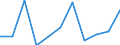 Currency: Million euro / Balance of payments item: Capital account / Sector (ESA 2010): Total economy / Counterpart sector (ESA 2010): Total economy / Stock or flow: Balance / Geopolitical entity (partner): Rest of the world / Seasonal adjustment: Unadjusted data (i.e. neither seasonally adjusted nor calendar adjusted data) / Geopolitical entity (reporting): Spain