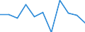 Currency: Million euro / Balance of payments item: Capital account / Sector (ESA 2010): Total economy / Counterpart sector (ESA 2010): Total economy / Stock or flow: Balance / Geopolitical entity (partner): Rest of the world / Seasonal adjustment: Unadjusted data (i.e. neither seasonally adjusted nor calendar adjusted data) / Geopolitical entity (reporting): France