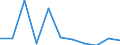 Currency: Million euro / Balance of payments item: Capital account / Sector (ESA 2010): Total economy / Counterpart sector (ESA 2010): Total economy / Stock or flow: Balance / Geopolitical entity (partner): Rest of the world / Seasonal adjustment: Unadjusted data (i.e. neither seasonally adjusted nor calendar adjusted data) / Geopolitical entity (reporting): Slovakia