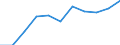 Currency: Million euro / Balance of payments item: Capital account / Sector (ESA 2010): Total economy / Counterpart sector (ESA 2010): Total economy / Stock or flow: Balance / Geopolitical entity (partner): Rest of the world / Seasonal adjustment: Unadjusted data (i.e. neither seasonally adjusted nor calendar adjusted data) / Geopolitical entity (reporting): Sweden